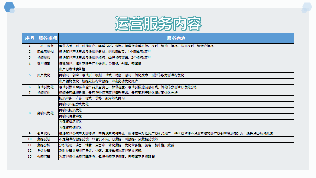 流量价值